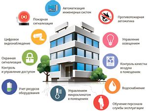 Автоматизация систем жизнеобеспечения в недвижимости