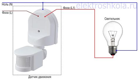Эффективное освещение помещений с помощью умных систем света