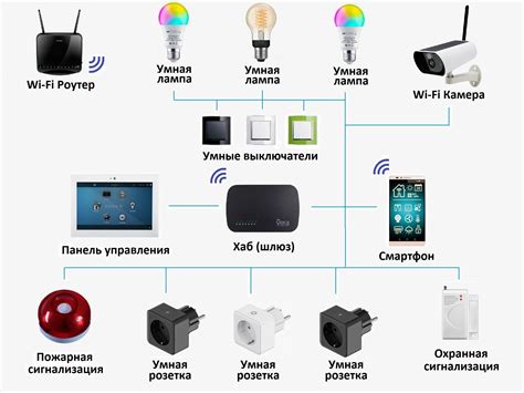 Энергосбережение при строительстве умного дома: лучшие практики