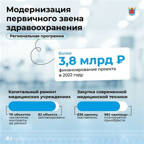 Как в Москве обновляют связь в медицинских учреждениях