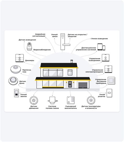 Материалы для умного дома: сравнение характеристик и достоинств