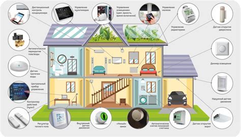 Системы безопасности при строительстве умного дома: обзор новинок