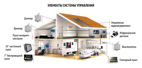 Современные идеи ремонта для умного дома: комфорт и технологии