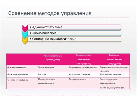 Современные методы управления: ключ к успеху участников проекта «Герои Южного Урала»