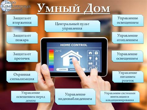 Современные технологии умного дома: инновации и преимущества