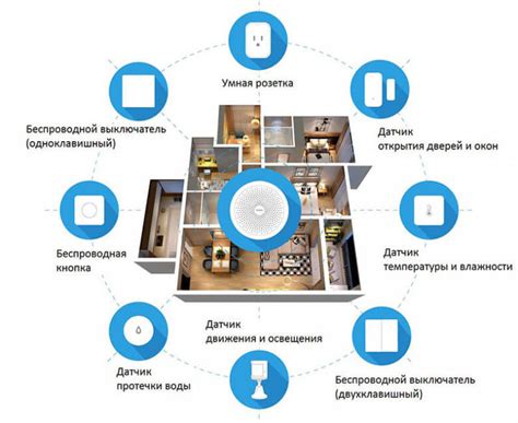 Создаем функциональный ремонт с элементами умного дома