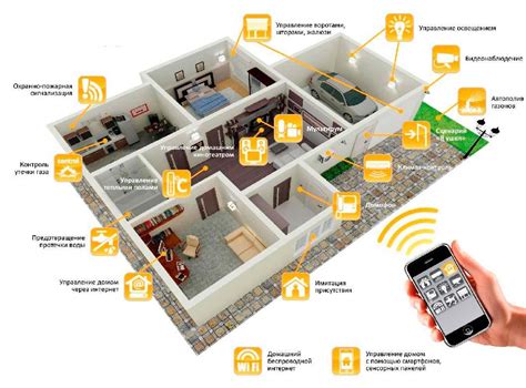 Строительство умного дома: ключевые этапы и инновационные подходы