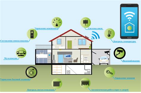 Выбор светодиодных ламп в системе умного дома: что важно знать